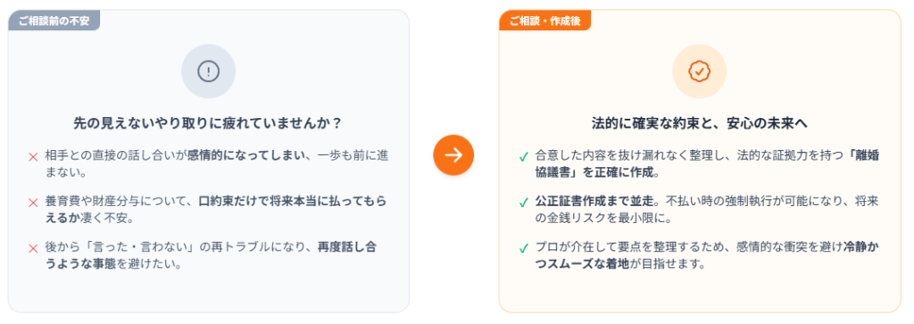 離婚協議書作成
行政書士
養育費
強制執行
