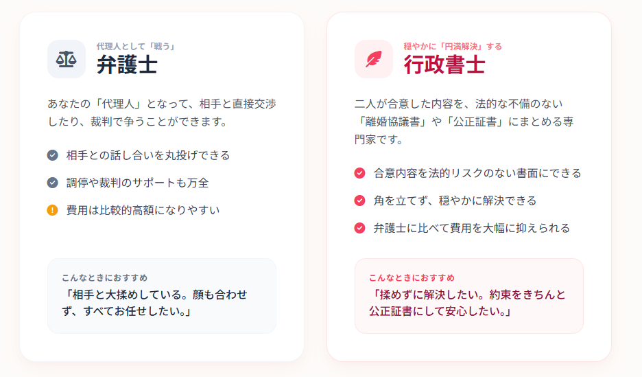 弁護士と行政書士の違い