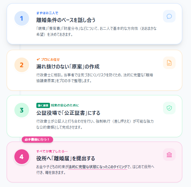 離婚協議書
離婚届
行政書士